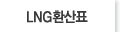 LNG환산표