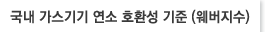 국내 가스기기 연소 호환성 기준 (웨버지수)